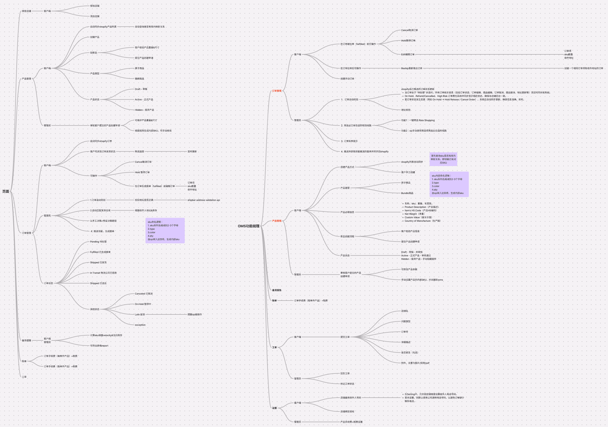 OMS information architecture and flow map